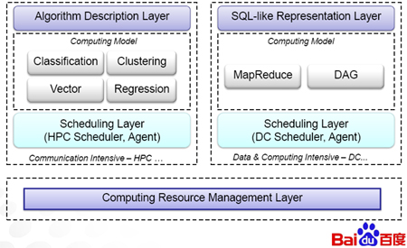 �ٶ�Hadoop�ֲ�ʽϵͳ�ҵף�4000�ڵ㼯Ⱥ