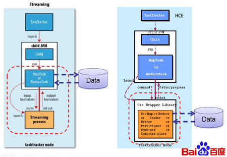 �ٶ�Hadoop�ֲ�ʽϵͳ�ҵף�4000�ڵ㼯Ⱥ