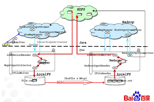 �ٶ�Hadoop�ֲ�ʽϵͳ�ҵף�4000�ڵ㼯Ⱥ