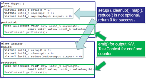 �ٶ�Hadoop�ֲ�ʽϵͳ�ҵף�4000�ڵ㼯Ⱥ