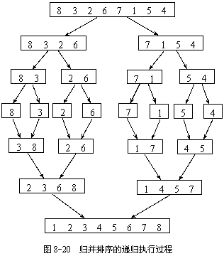 �᳣ܽ�����򷽷�������