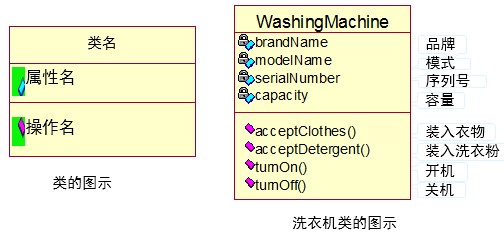UML֮������ͼ����飩