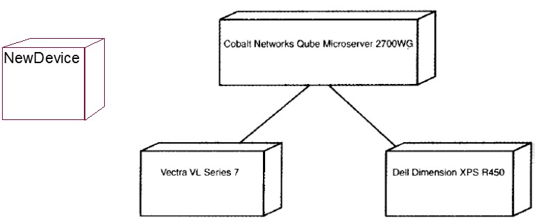 UML֮������ͼ����飩