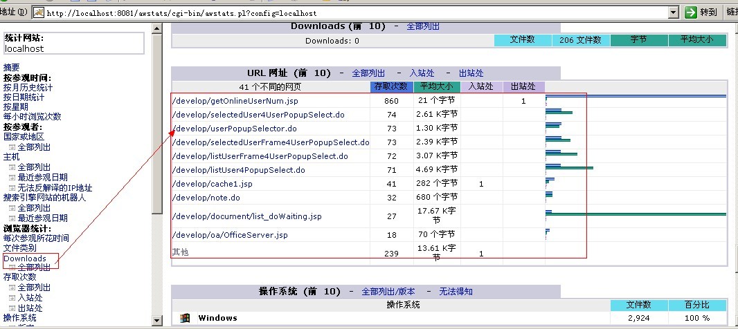 awstats��tomcat����ָ��