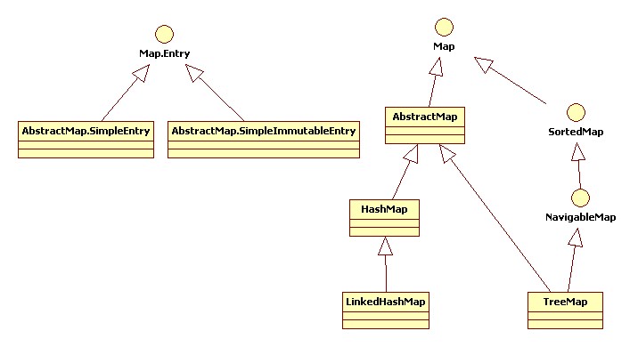 ��������ϰ