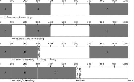 JVM�ڴ洢��ģ�ͼ������ռ����Խ���(3)
