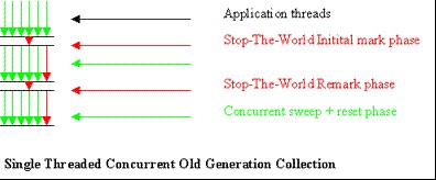 JVM�ڴ洢��ģ�ͼ������ռ����Խ���(3)