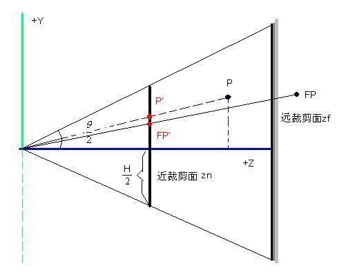 3D ����������ռ�