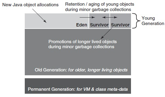 һ�����Ż�JVM5���Ż��ӳٻ�����Ӧʱ��(2)