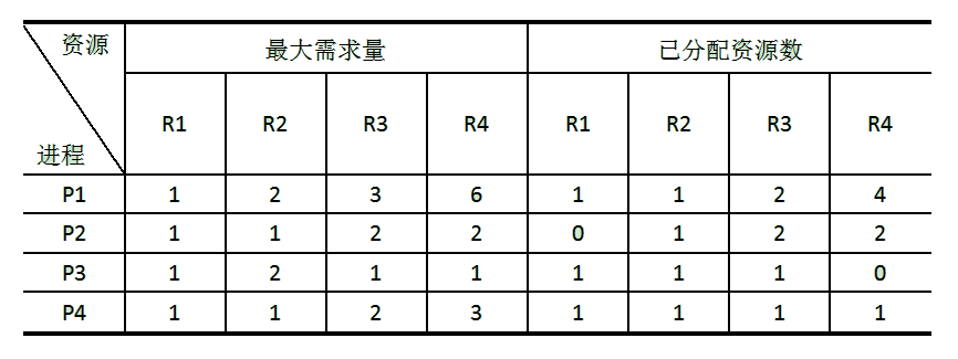 �������������м��㷨��