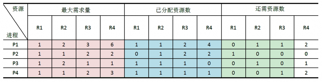 �������������м��㷨��