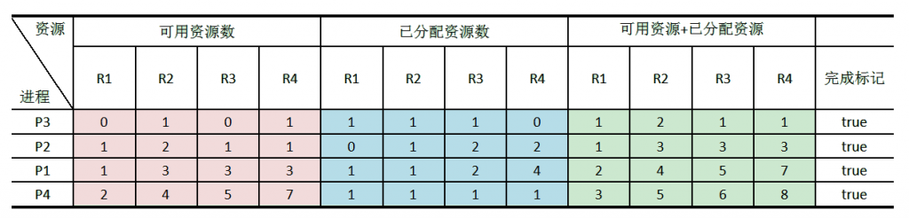 �������������м��㷨��