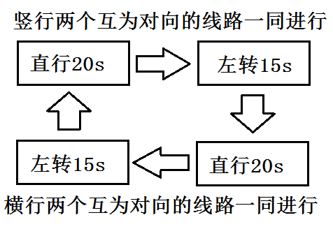 ���������Ŀ-��ͨ�ƹ���ϵͳ