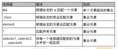 Java������-jQuery�������źͶ���ת�����Լ�����ѡ�����Ͳ��ѡ����