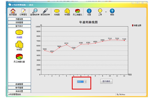 һ����Ŀ����������̵ķ���