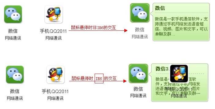 IE�� z-index �ĸ��ֿ�