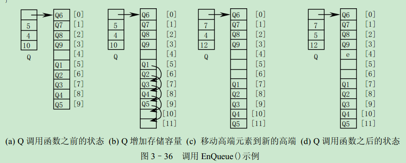 3.4.3 ѭ������֮��̬�洢�ռ� ��3 ��