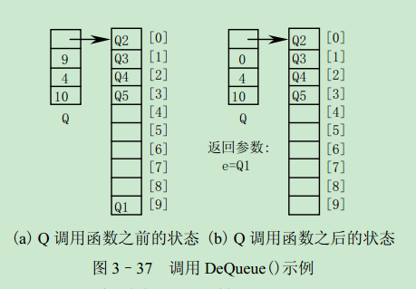 3.4.3 ѭ������֮��̬�洢�ռ� ��3 ��