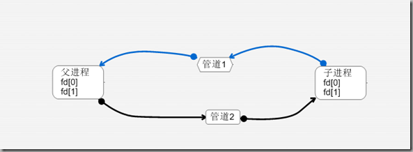 Linux C���-���̼�ͨ�ţ�IPC��4-�ܵ����