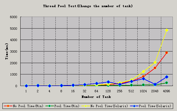 �̳߳ص���������ʵ��-ibmdw