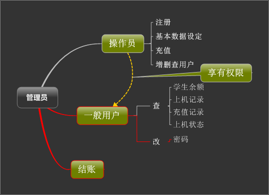 �����շ� ����