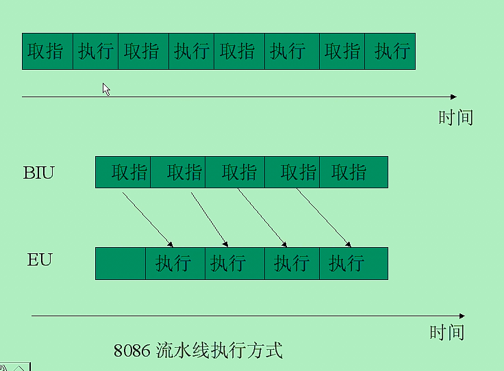 ���ѧϰ���� ��2�� Intel΢������