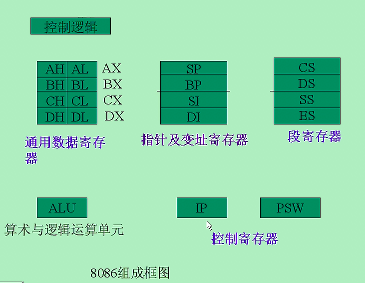 ���ѧϰ���� ��2�� Intel΢������