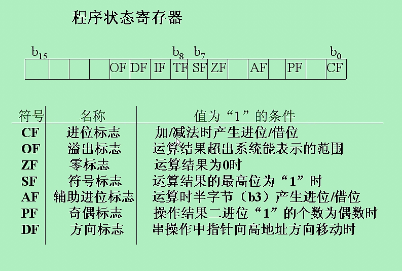 ���ѧϰ���� ��2�� Intel΢������