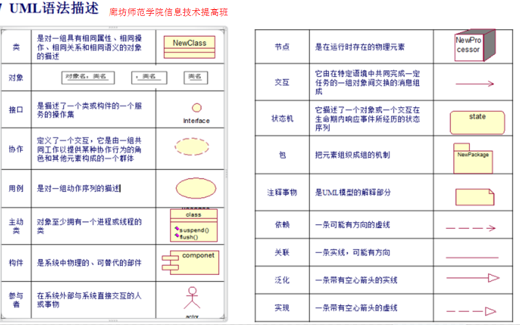 UML����ѧϰС��