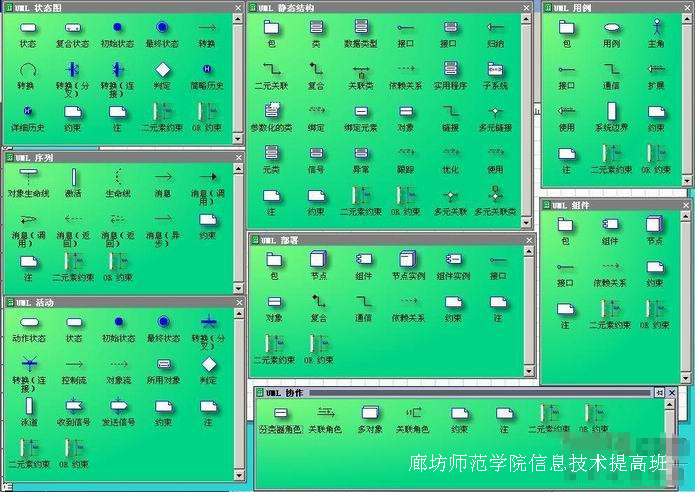 UML����ѧϰС��