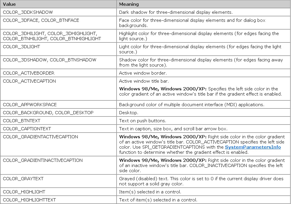 �Ӵ��ڿؼ�(��)֮�������к��Ի水ť