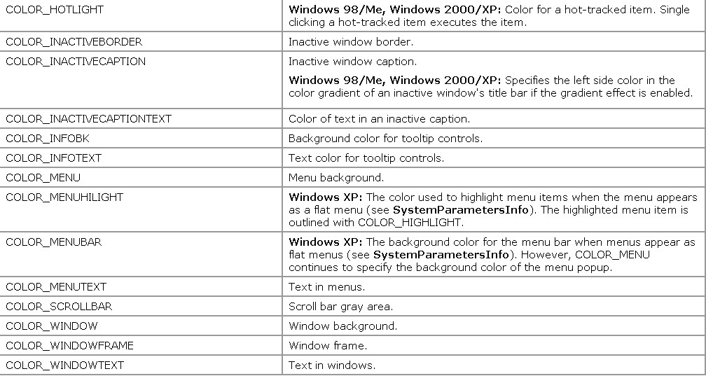 �Ӵ��ڿؼ�(��)֮�������к��Ի水ť