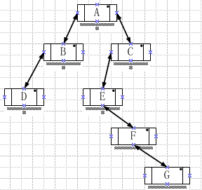 ���ݽṹ-�������ǵݹ����