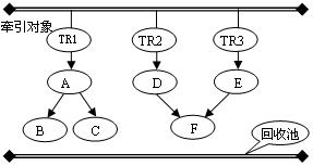 Java�ڴ洢���������ڴ�й¶