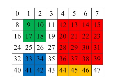 x264_scan8 �Ķ���