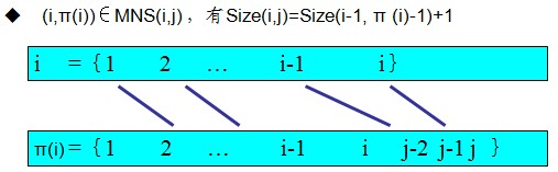 0017�㷨�ʼǡ�����·�����й�����