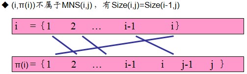 0017�㷨�ʼǡ�����·�����й�����