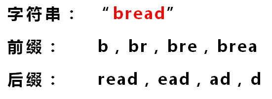 �������ݽṹʮһ���ַ�����ģʽƥ�䣨KMP�㷨��