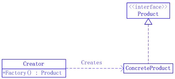 Java����ʽ�����