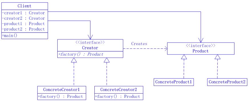 Java����ʽ�����