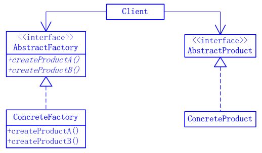 Java����ʽ�����