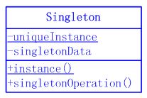 Java����ʽ�����