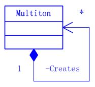 Java����ʽ�����