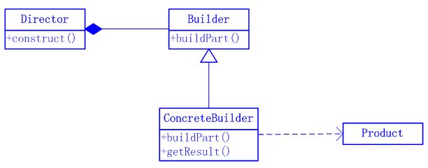 Java����ʽ�����