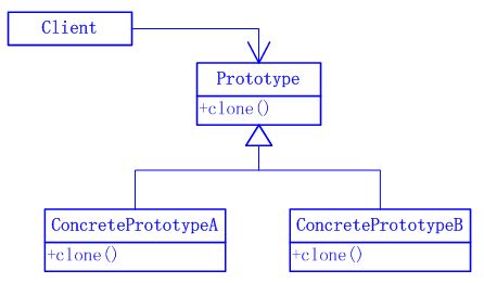 Java����ʽ�����