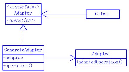 Java����ʽ�����