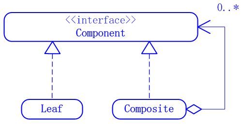 Java����ʽ�����