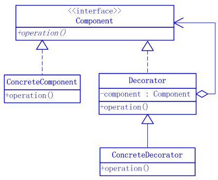 Java����ʽ�����