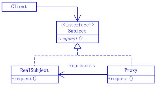 Java����ʽ�����