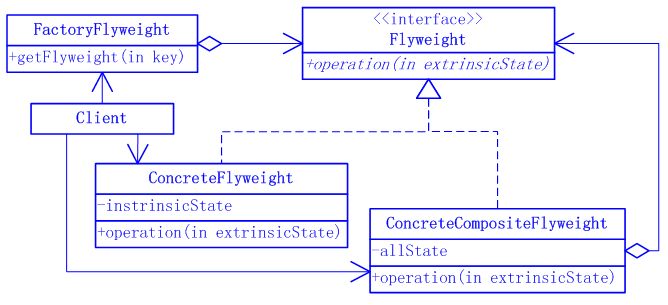 Java����ʽ�����